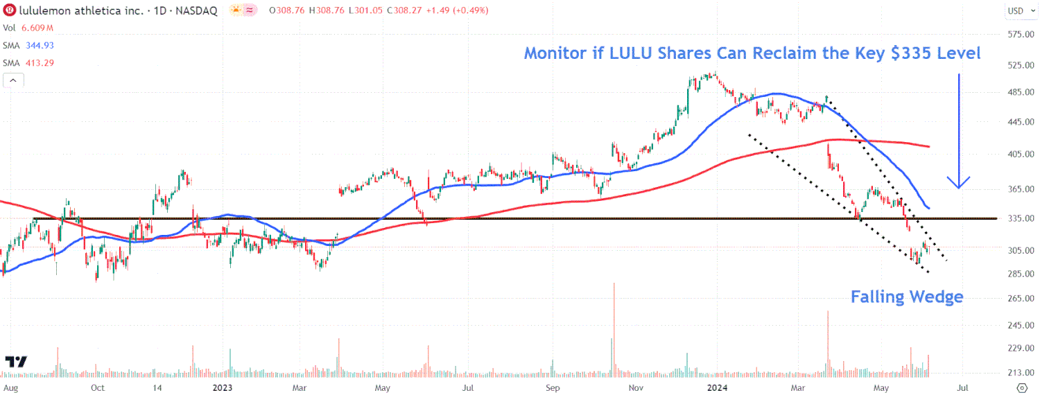 lululemon Responds to Chip Wilson's Director Nominations