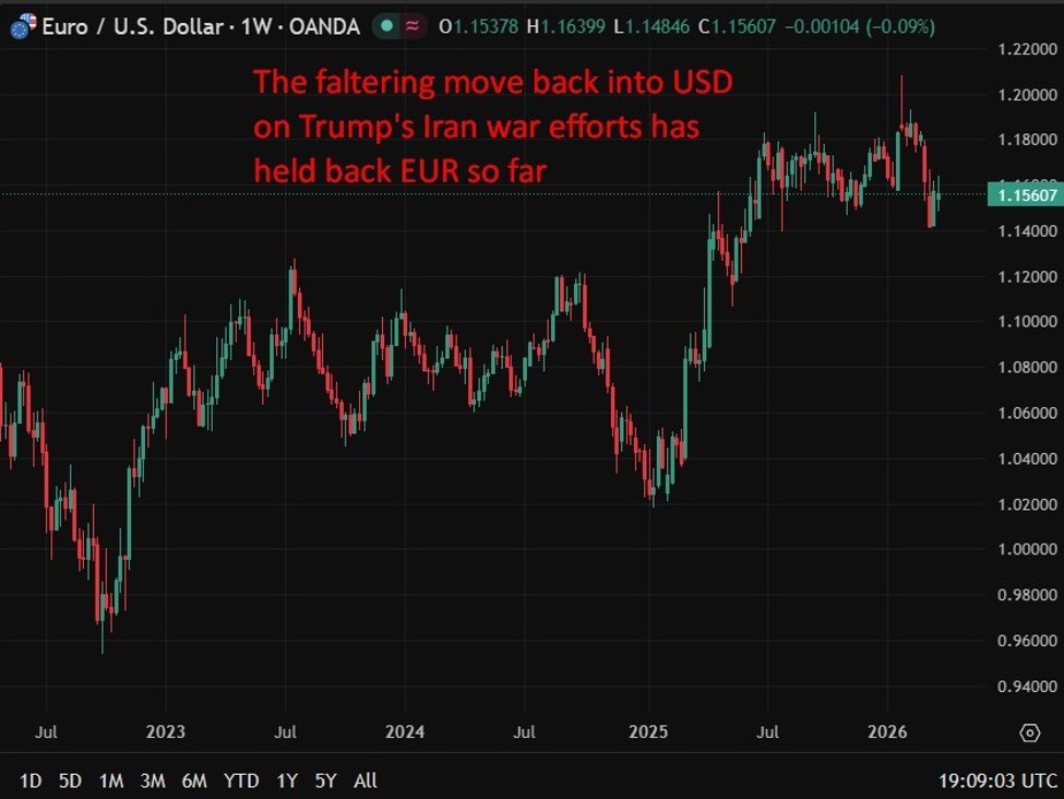Morgan Stanley cautions that dollar surge could be a bull trap due to growth concerns.