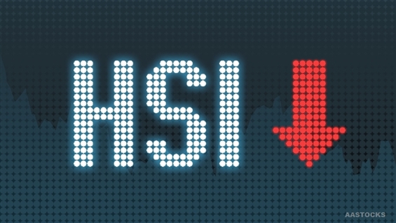 <Midday Update> HSI Falls 318 Points; HSTI Declines by 60 Points; CMOC Drops Over 5%; CNOOC, CHINA SHENHUA, CHINA RISUN GP, QINGSONG HEALTH, YANKUANG ENERGY Reach New Peaks