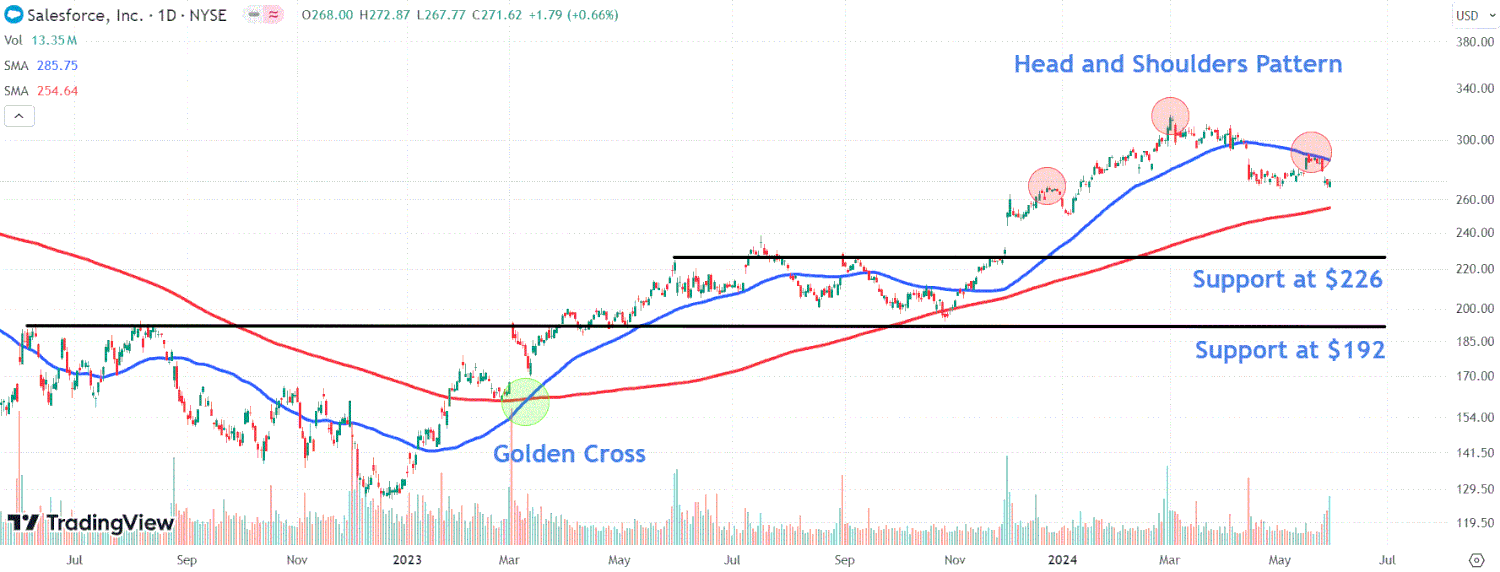 Nutanix Partners with AMD, Stock Surges Despite Revenue Guidance