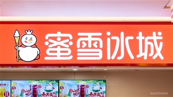 HSI Rises Over 600 Points; Tea Beverage Stocks Remain Weak; MIXUE Declines by 10%