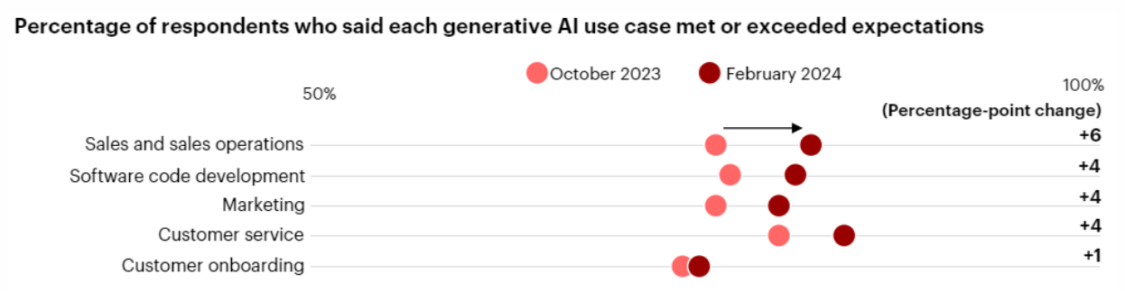 GitLab (GTLB.US) Director Plans to Sell $7 Million Worth of Common Stock via Form 144