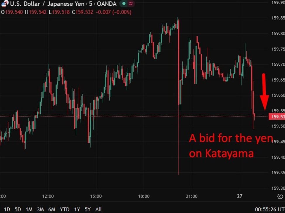 Japan's Finance Minister Notes Speculative Currency Movements Affecting Yen