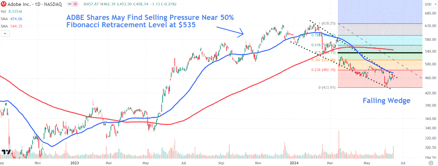 Adobe to Release Q1 FY2026 Results on March 12, 2026