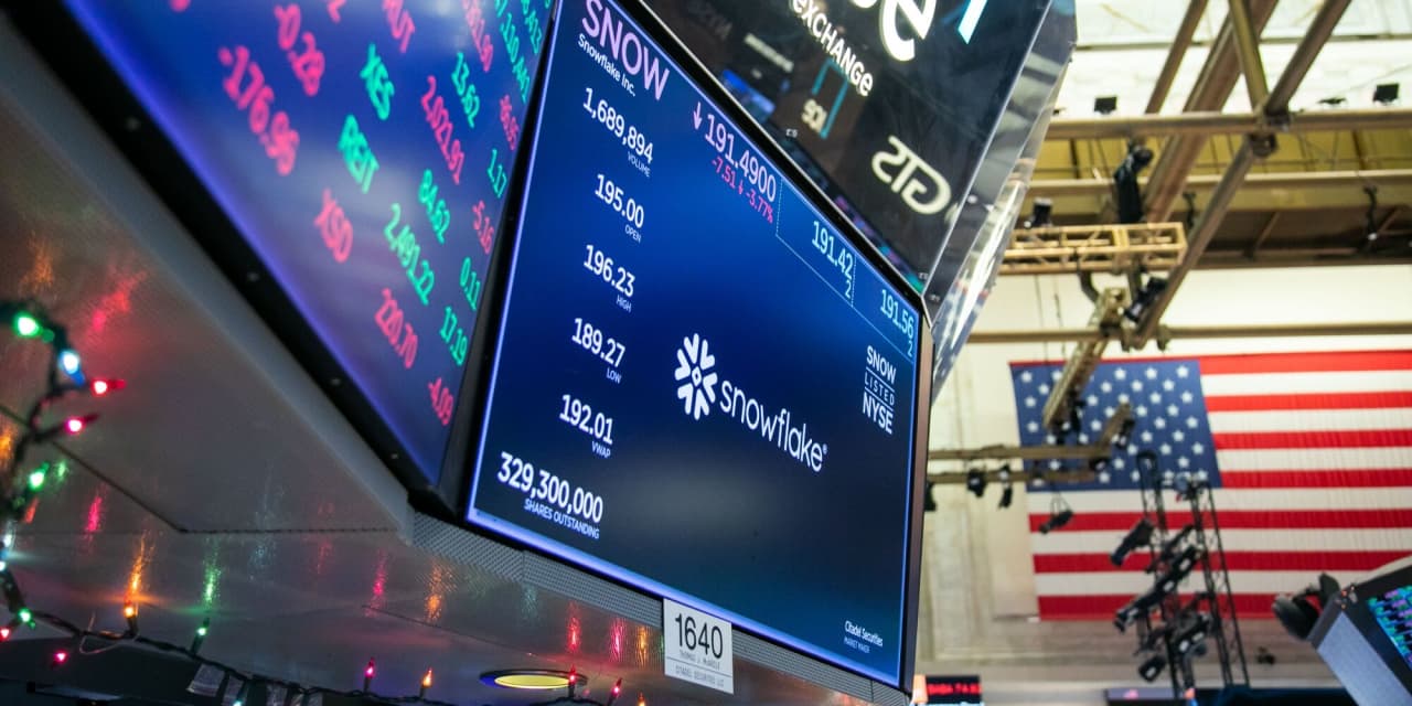 Has Snowflake's Stock Decline Reached Its Lowest Point? Indicators Suggest a Recovery.