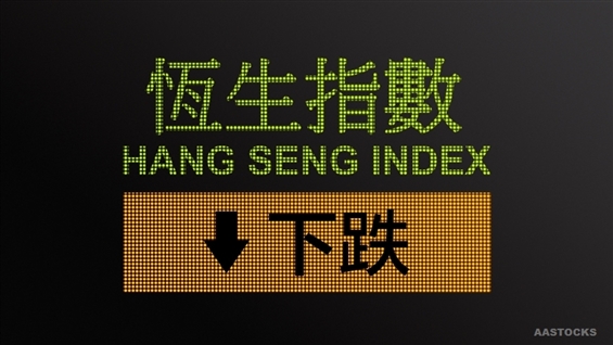 <Daily Summary> HSI Ends at 24,998, Dropping 202 Points; HSTI Finishes at 5,644, Down 53 Points; MEITUAN Falls More Than 12%; BABA Declines Over 4%; SMIC, INNOSCIENCE, WESTCHINACEMENT, H&H INTL HLDG, YUEXIUTRANSPORT Reach New Peaks; Market Activity Increases