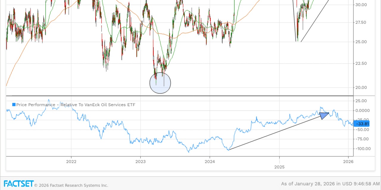 Three Previous Stock Selections Subtly Indicate Buy Opportunities Once More