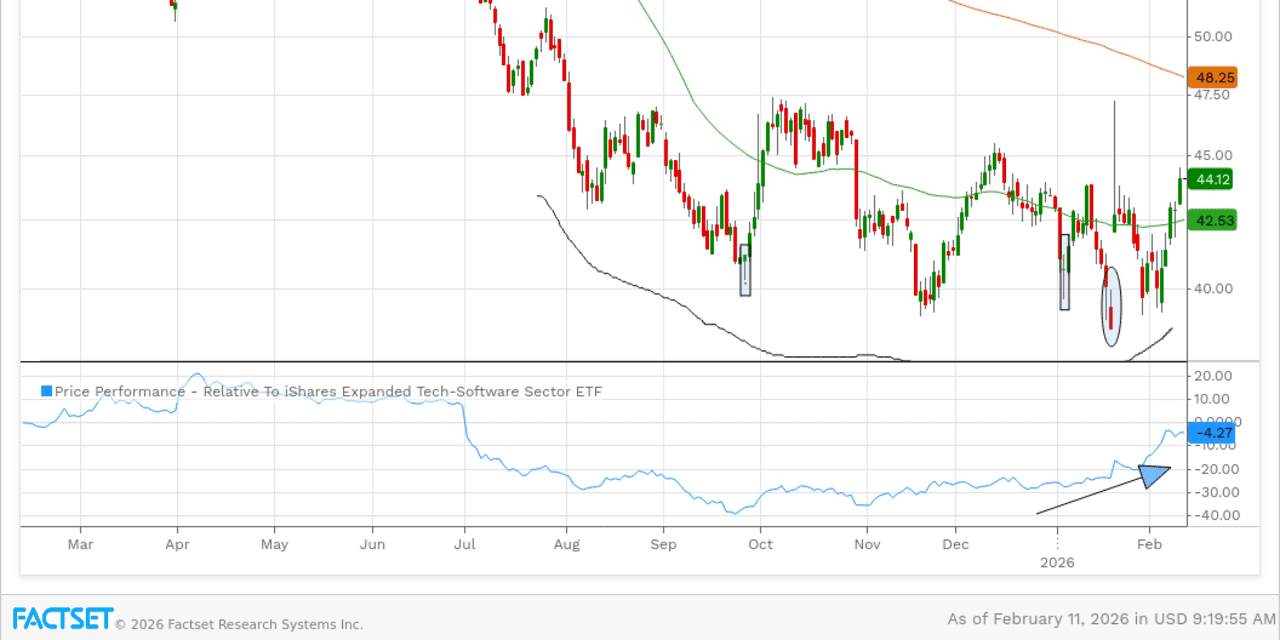 Market Trends Open New Avenues for 3 Previous Stock Selections: Technical Analysis
